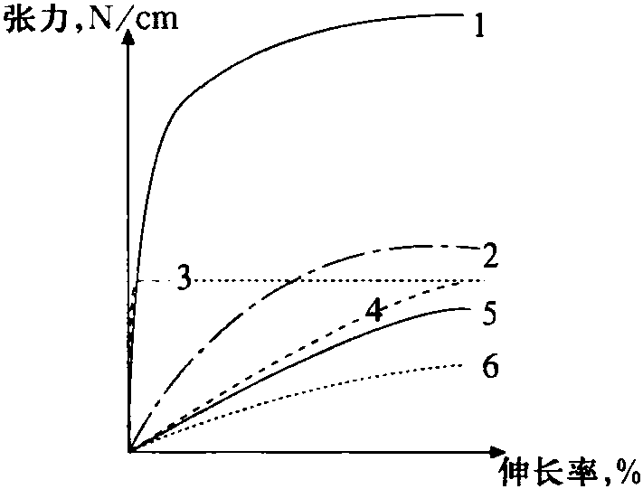 一、對(duì)絲網(wǎng)性能的要求